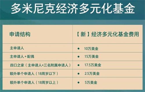 多米尼克投资入籍的移民申请常见问题(多米尼克移民签证办理公司)