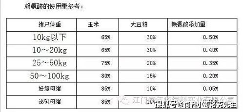 蛋氨酸与赖氨酸换算粗蛋白的时候按多少换算？