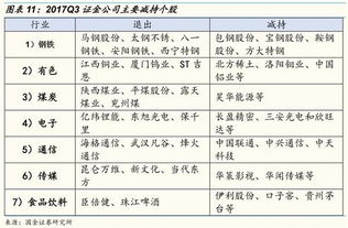 请问，我买的1000股股票怎么持仓数和金额都变少了！？1000股变成了323金额也变少了什么原因阿