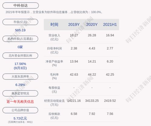 中科创达股票激励是利好还是利空