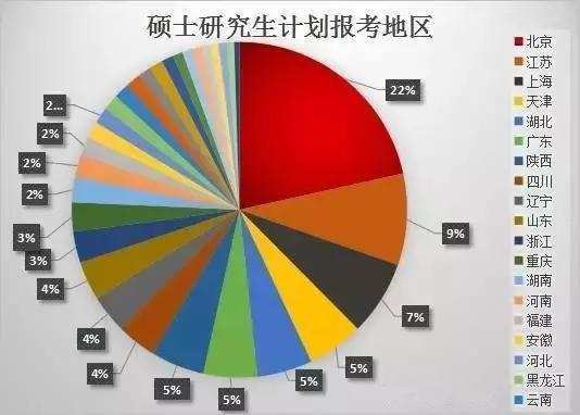 17年研究生报考情况统计,南开大学报考人数第一,清华大学没上榜 