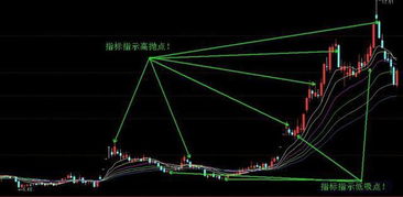 我对股票不懂，总认为只要你拿到一只预期不会倒闭的企业的股票，沉住气，像存定期存款那样，做长线，只要大盘的形势不是很恶劣，就一定会赚，不知道我这种想法对不对?