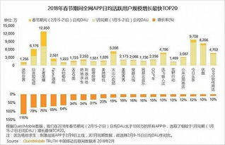 短视频烧钱大战 抖音营销预算20亿 快手春节花掉10亿 