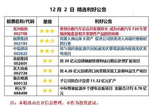 2021.12.02潜力公告精选