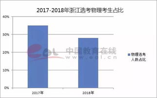 新高考选科 物理 遇冷 怎么办 专家 可考虑合并物理 数学