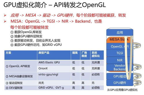 gpu虚拟化有哪三种方法(Vmware虚拟机支持GPU)