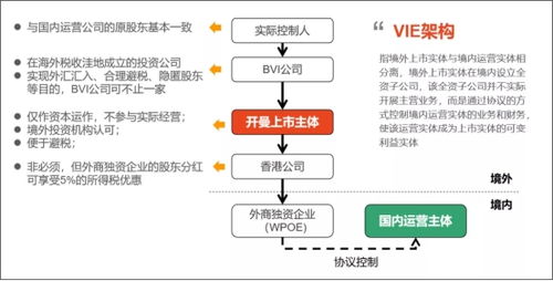 上市公司股东多少股份可以有决策权