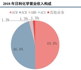 上海大型国有企业跟化学有关的