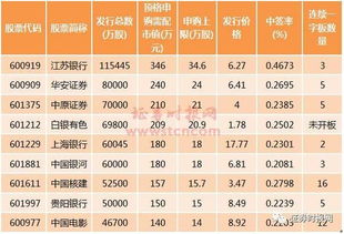 5万股一个涨停板挣多少钱