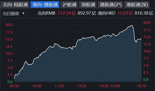 港股恒指高开0.51％，科指和内房股齐涨