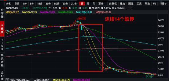 操纵股市股票数量多少