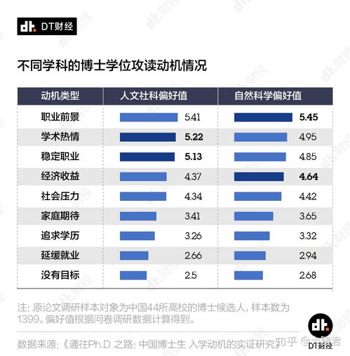 不爱科研,只为当大学老师而读博,这种做法对吗 