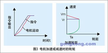 电机扭矩公式怎样计算?