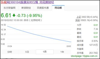 基金通道如何卖股票