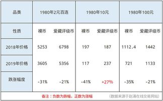 为什么评级币更值得收藏