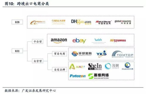 全球十大知名跨境电商B2C出口平台盘点 附网址 (外贸电商公司排行榜)