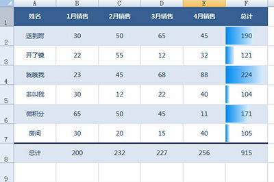 Excel怎么把表格做得美观 Excel美化表格方法推荐 