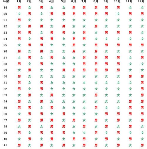 谁会用清宫表测男孩女孩 非常感谢