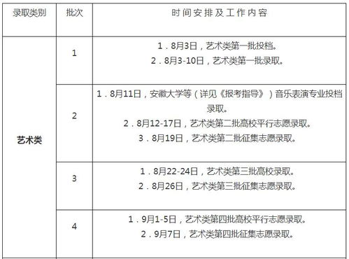 安徽高考投档录取状态有哪些 安徽高考录取结果查询登录网址入口