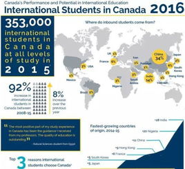 加拿大对中国留学生最新政策？加拿大一共有多少中国留学生