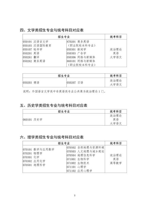 广东2021年1月自考科目安排,广东自考网分享2021年1月自考考试须知？(图1)