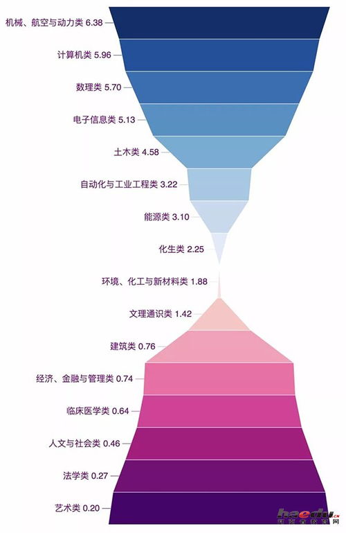 清华公布今年八字班新生数据,最小的 00 后未满16岁 