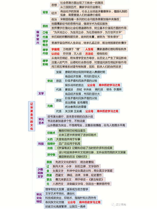 k12教育分享 高中历史知识点 