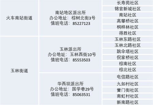 02896110是什么电话 ，成都市公安局提醒电话号码