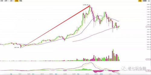 天知道我经历了什么 一年错过了三次财富自由的机会 