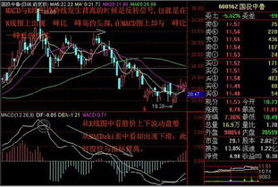 量价背离说明什么