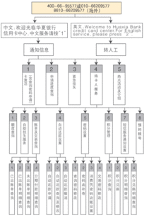 华夏银行的客服电话是多少 (石家庄华夏银行电话)