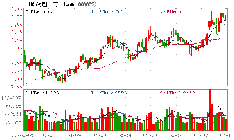 万科刚上市时，有人花了300万元购买万科股票，这人是谁？