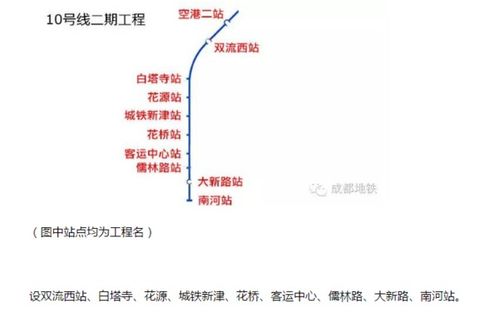 成都地铁10线延伸线新津段站点有哪些?