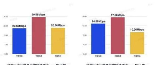 为什么4g手机信号越来越差不稳定 5G出来后4g信号会不好吗