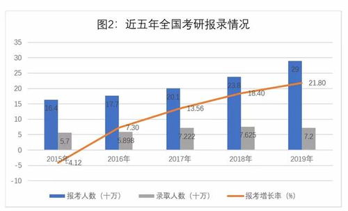 考研最靠谱的培训机构(十大考研机构排行榜)