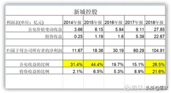 什么叫公允价值变动收益?