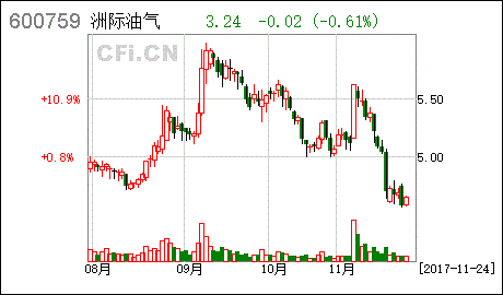 股东股票被强制平仓是为什么 股票被强制平仓是什么意思 顺帆财经