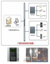 关于IC卡门禁是怎么样加密的(停车场门禁系统怎么设密码)