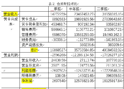 一季报，半年报，三季报，年报，什么时候公布，有时间限制吗？