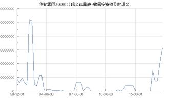 华能国际，今日还能再收回来吗