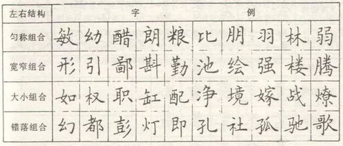 六棱格练字分享 怎样才能掌握汉字的笔画结构 结构合理并且美观