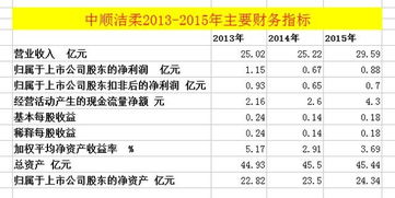 今年上市的新股都有哪些？最好说下上市公司背景....