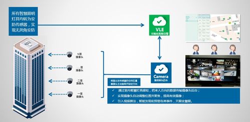 停车场照明标准都有哪些(停车场更换节能灯标准规范)