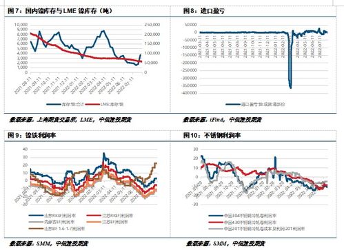 中信建投官网