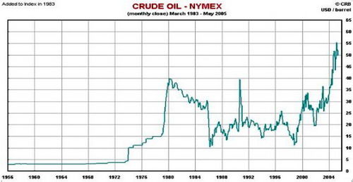 经济形势好为什么会引起原油价格上涨 美国信用等级下调为什么会导致全球股票暴跌？高中生的问题...
