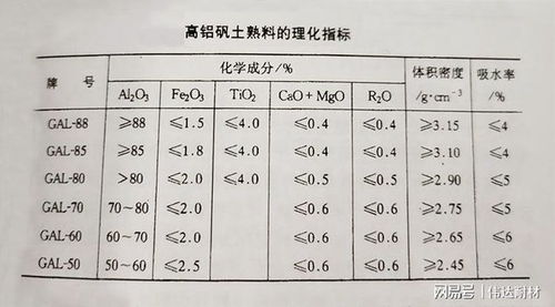 耐火原材料之铝矾土熟料