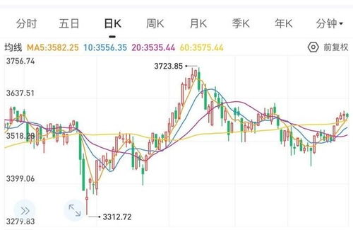 上证指数降700点原10万元赔多少钱