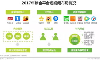 2017短视频报告 市场规模57.3亿,用户红利期结束 迎来行业洗牌期 