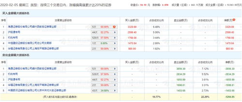 哪個關於股票的網站比較好？