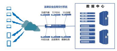 怎么提高服务器的安全可用性